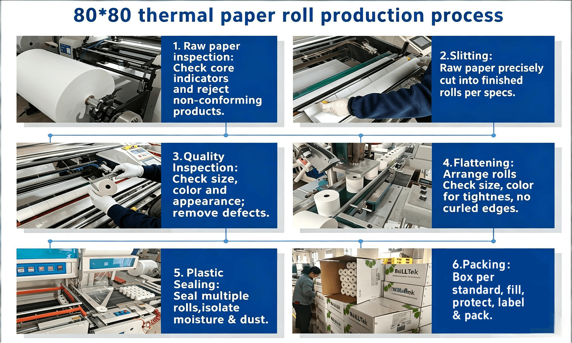 ZhixinPaper thermal paper production team supporting wholesale and OEM inquiries